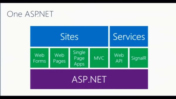 Curso Desenvolvendo Web Sites com ASP