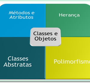 Curso de Introdução à Programação Orientada a Objetos (POO)